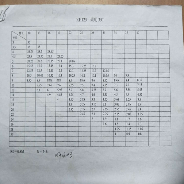 崇明35T履帶吊性能表_副本.jpg